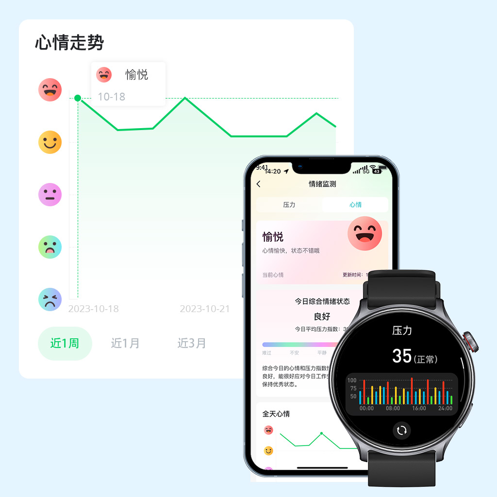 GTR2-Smart-Watch-Stress-and-Mood-Tracking-CN 百乐博-非凡设想力,引发无限可能
